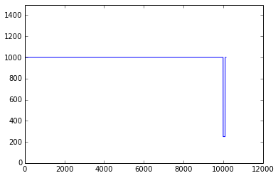 ../_images/popsizes_5_1.png