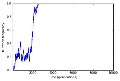 ../_images/trajectories.nbconvert_11_0.png