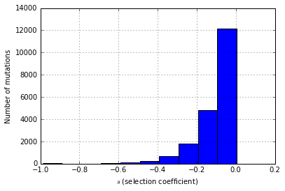 ../_images/trajectories.nbconvert_12_1.png